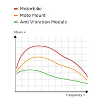 Sp Connect Anti Vibration Module Black