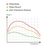 Modulo Sp Connect Anti Vibration Cromato - img 2