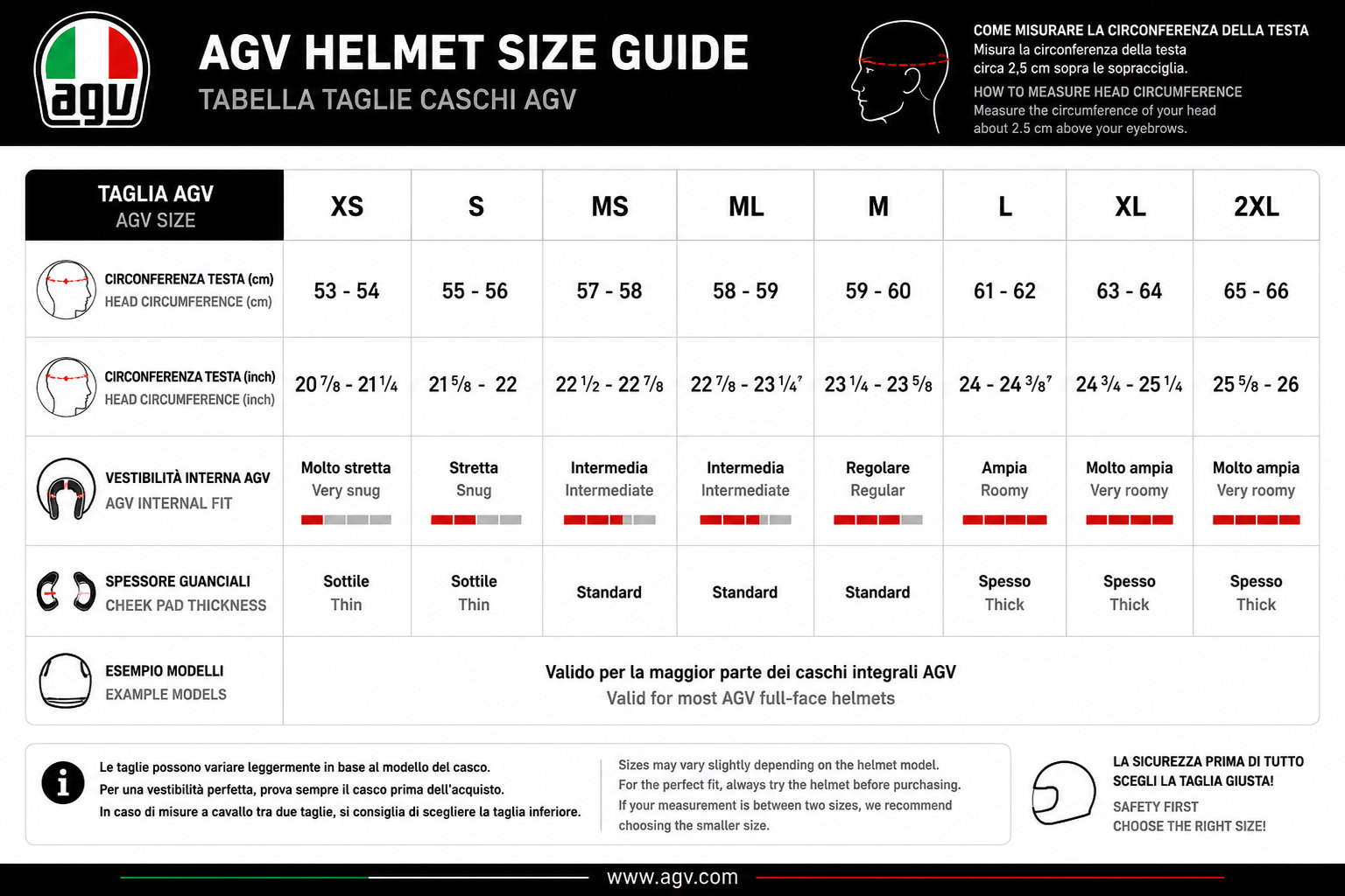 AGV