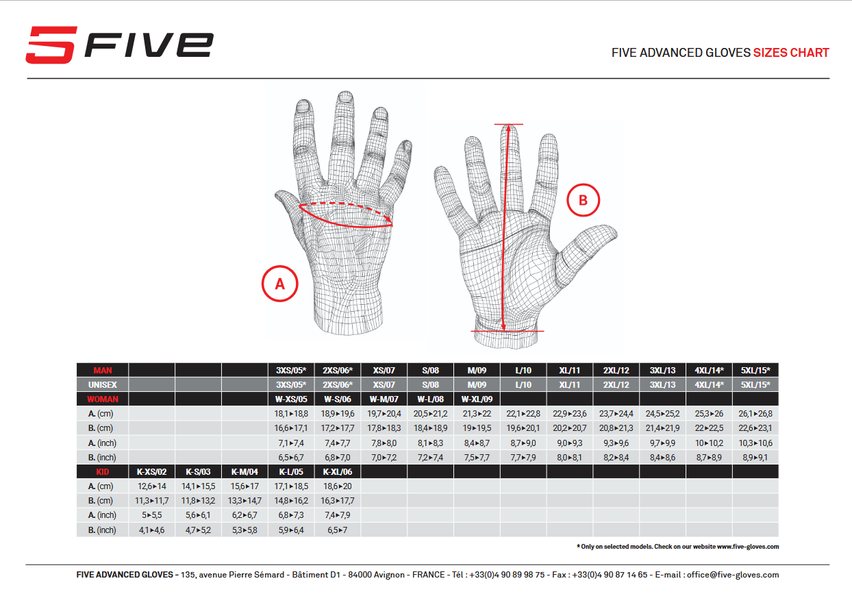 Five