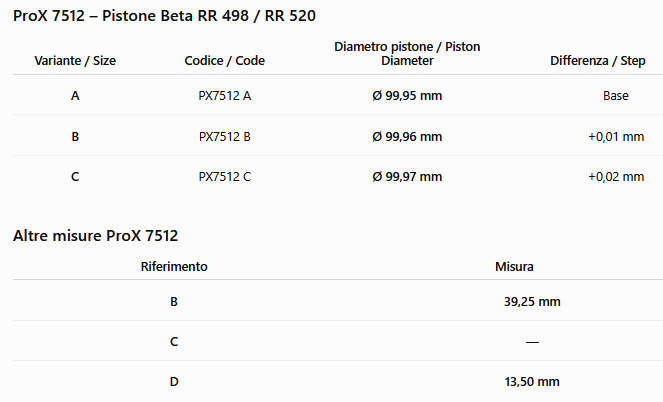 ProX 7512